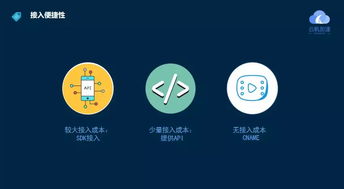 云帆邊緣計算產品落地，加速5G智能化網絡發展，助力上海網絡與信息安全軟件產業升級