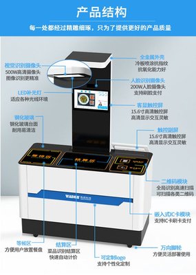 智慧食堂新紀(jì)元 視覺識(shí)別與自助結(jié)算的完美融合