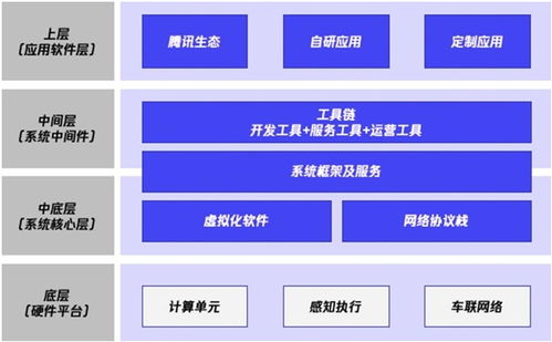 梧桐車聯(lián)榮膺汽車智能網(wǎng)聯(lián)服務(wù)商大獎(jiǎng)，以卓越技術(shù)賦能結(jié)算設(shè)備創(chuàng)新